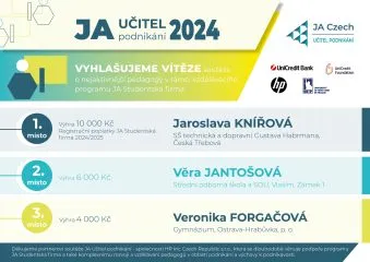 oceneni_JA_ucitel_podnikani_1803_2024