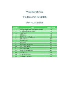 Vysledkova-listinaTD2025