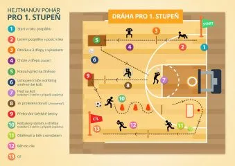 1.-stupen-draha