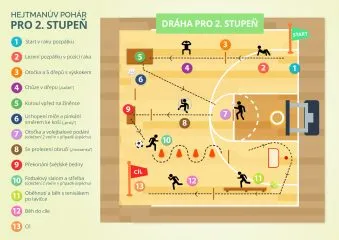 2.-stupen-draha-1