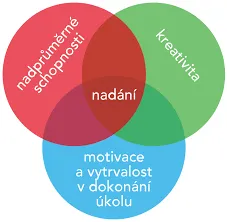 Newsletter k&nbsp;podpoře nadání
