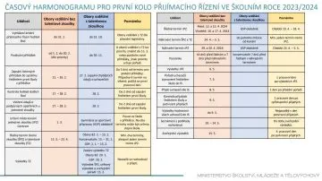 prijimacirizeni2024_1kolo