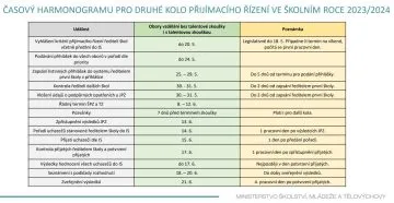 prijimacirizeni2024_2kolo