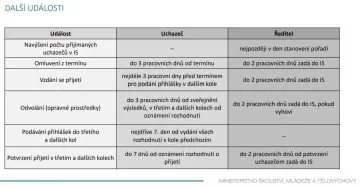 prijimacirizeni2024_udalosti