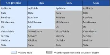 videokonference_analyza_csirt_sk_02