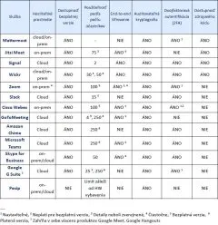 videokonference_analyza_csirt_sk_03