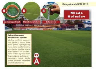 kategorizace_hrist2019_mboleslav