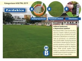 kategorizace_hrist2019_pardubice_podvinici