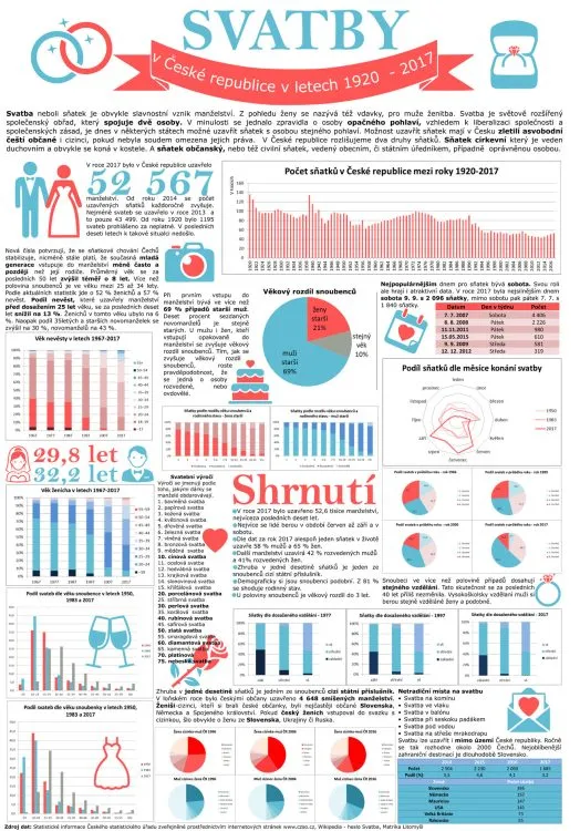 Celostátní soutěž o&nbsp;nejlepší statistický plakát má vítěze, je jím Gymnázium Holice a&nbsp;ZŠ U&nbsp;Školek Litomyšl