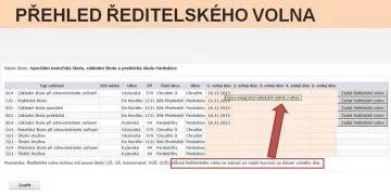 reditelska_volna_datail_skoly