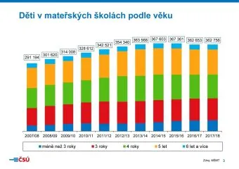 csu_tk_skoly_prezentace2018_Stranka_03