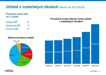 csu_tk_skoly_prezentace2018_Stranka_05