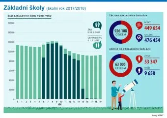 csu_tk_skoly_prezentace2018_Stranka_07