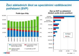 csu_tk_skoly_prezentace2018_Stranka_09