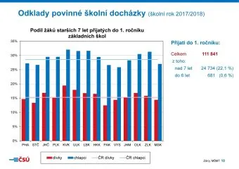 csu_tk_skoly_prezentace2018_Stranka_10