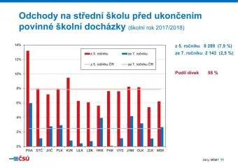 csu_tk_skoly_prezentace2018_Stranka_11