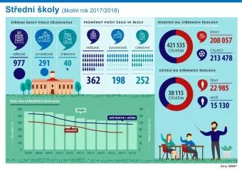 csu_tk_skoly_prezentace2018_Stranka_12