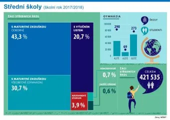 csu_tk_skoly_prezentace2018_Stranka_13