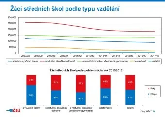 csu_tk_skoly_prezentace2018_Stranka_14