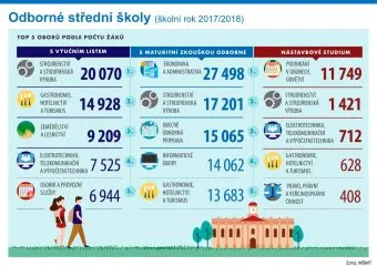 csu_tk_skoly_prezentace2018_Stranka_15