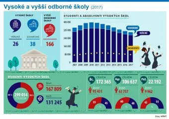 csu_tk_skoly_prezentace2018_Stranka_16