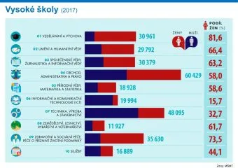 csu_tk_skoly_prezentace2018_Stranka_17