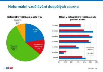 csu_tk_skoly_prezentace2018_Stranka_18
