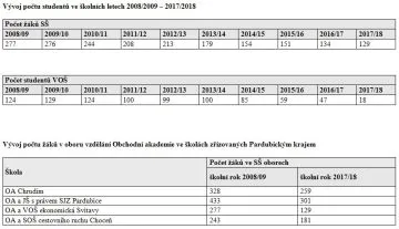 Vyvoj-poctu-studentu