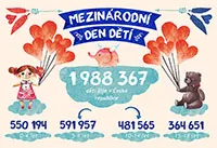 Infografika ČSÚ k&nbsp;Mezinárodnímu dni dětí
