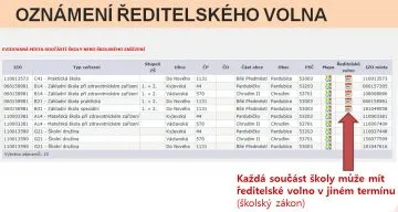 reditelska_volna_detail_soucasti