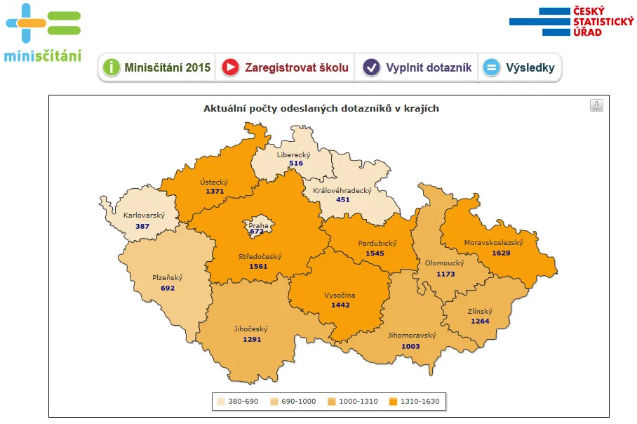 Průběžné výsledky – Minisčítání ČSÚ se účastní již téměř 15 tisíc žáků