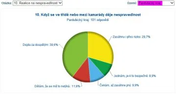 miniscitani15_prubezne1001_nespravedlnost_pk
