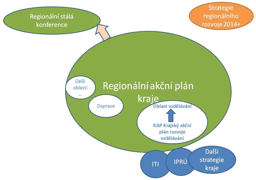 MAP-předpoklad k&nbsp;získání dotací EU ve vzdělávání
