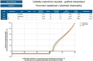 cerm_vysl_matzk2