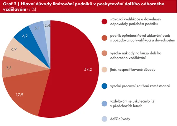 Krize nekrize, zaměstnanci dál chodili na kurzy
