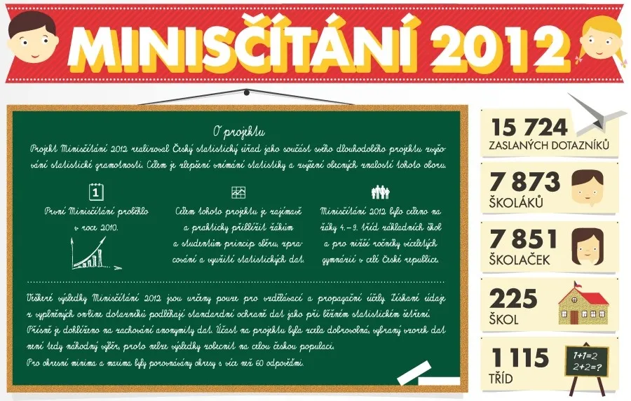Minisčítání ve školách 2012 v&nbsp;obrázcích