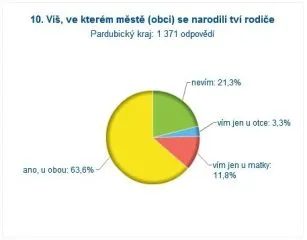 mscit12_10rodister