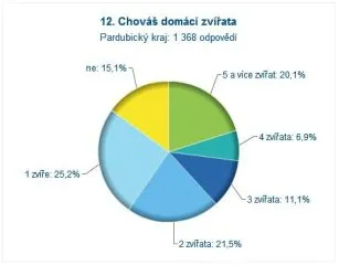 mscit12_12zvirata