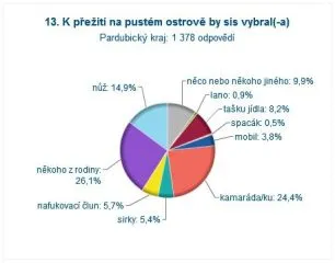 mscit12_13ostrov