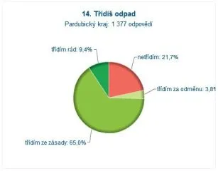 mscit12_14odpad