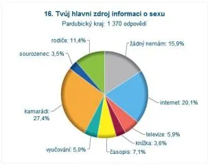 mscit12_16infoosexu