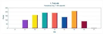 mscit12_1tvujvek