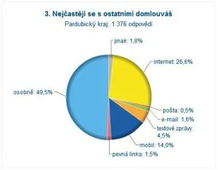 mscit12_3zpdomluvy
