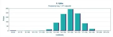 mscit12_5vyska