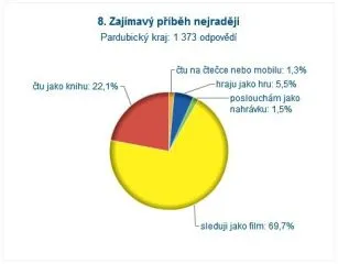 mscit12_8pribeh
