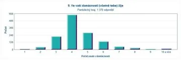 mscit12_9domacnost