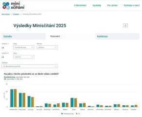 miniscitani25_ukazka01