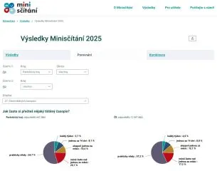 miniscitani25_ukazka02