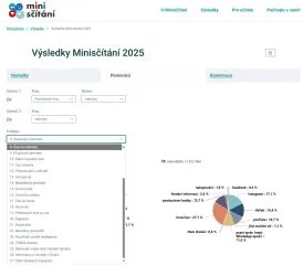 miniscitani25_ukazka04