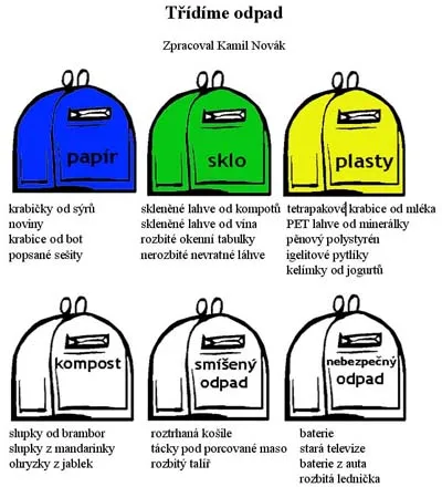 Opakování a&nbsp;zhodnocení práce